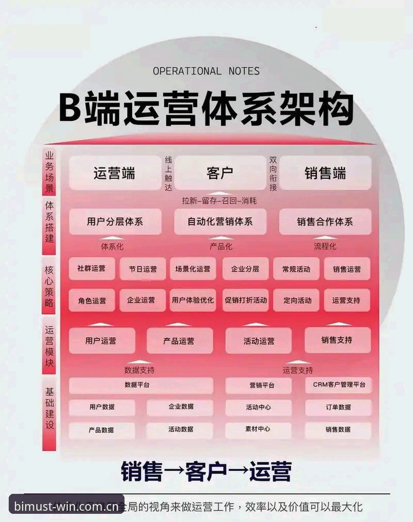 深度揭秘BS官方APP下载背后的技术架构与用户体验优化策略